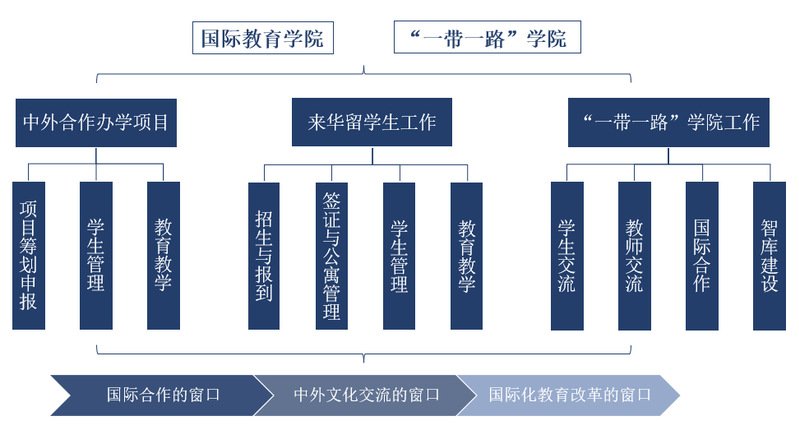 党政办公室