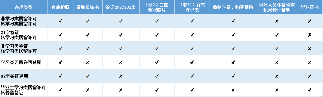 发布日期